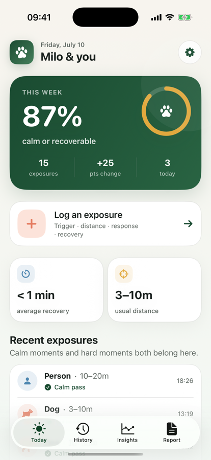 TriggerPath Today dashboard showing exposure progress